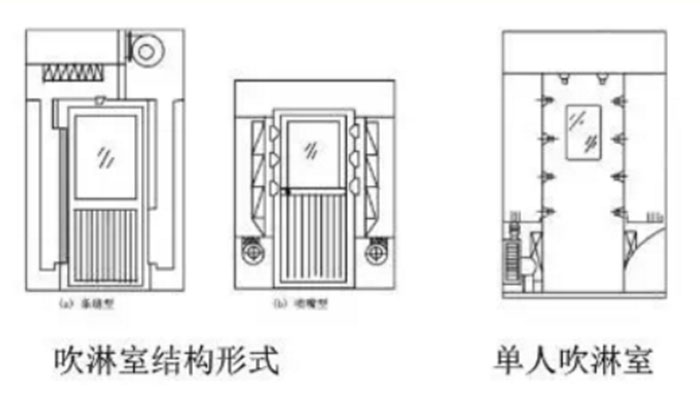 风淋室和缓冲间如何区分