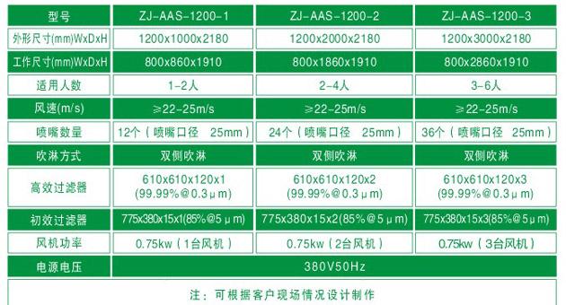 ZJ-AAS-1200系列标准风淋室技术参数对照表