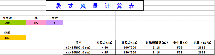中央空调袋式初效过滤器阻力，风量，容尘量
